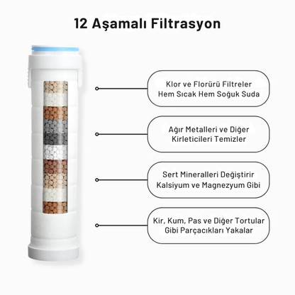 HydroPulse™ Filtreli Duş Başlığı